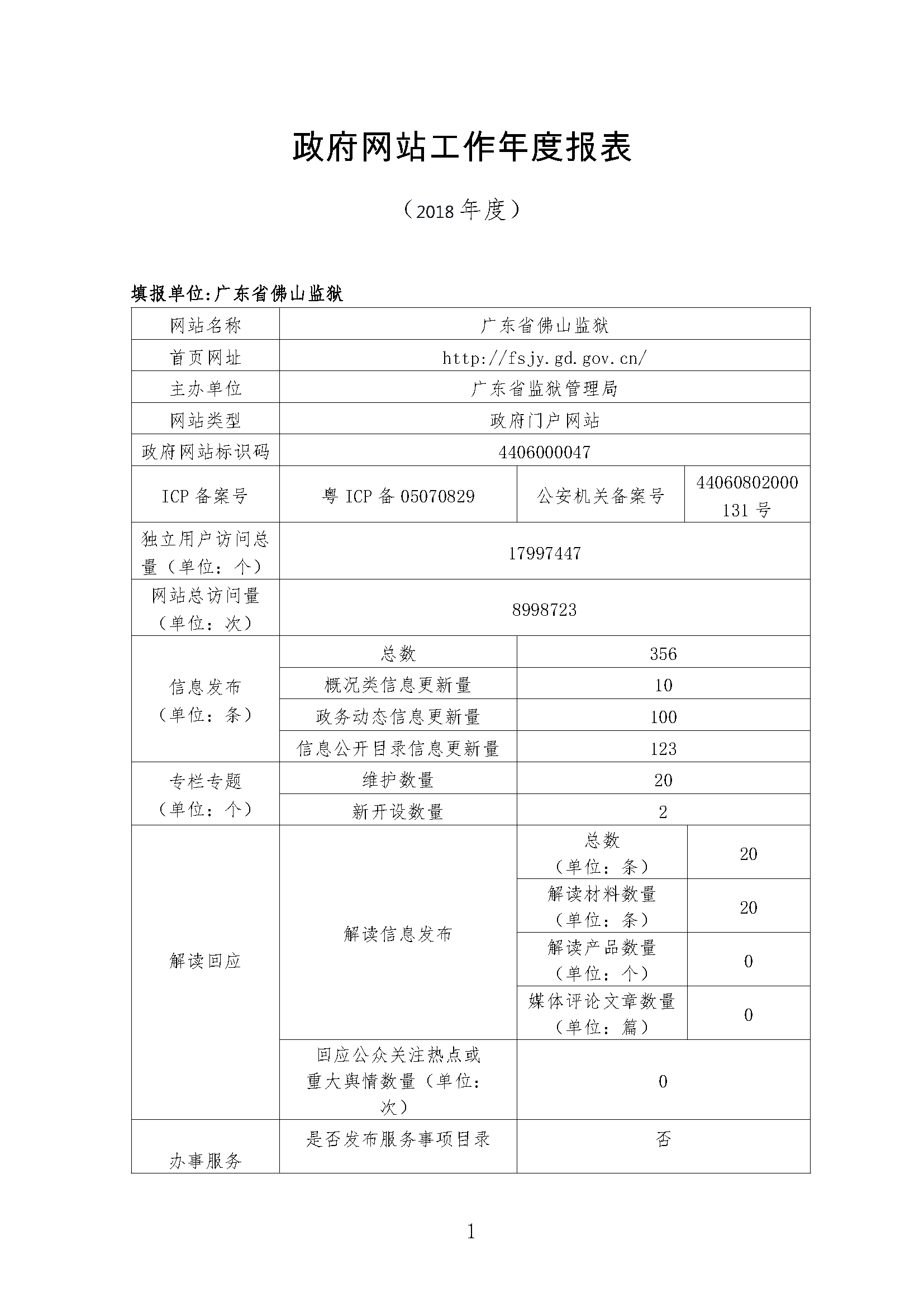 广东省佛山监狱政府网站工作年度报表（2018年）-1.png