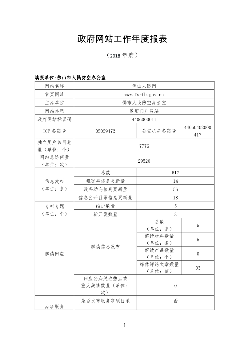 人防办2018年度政府网站工作年度报表-1.png