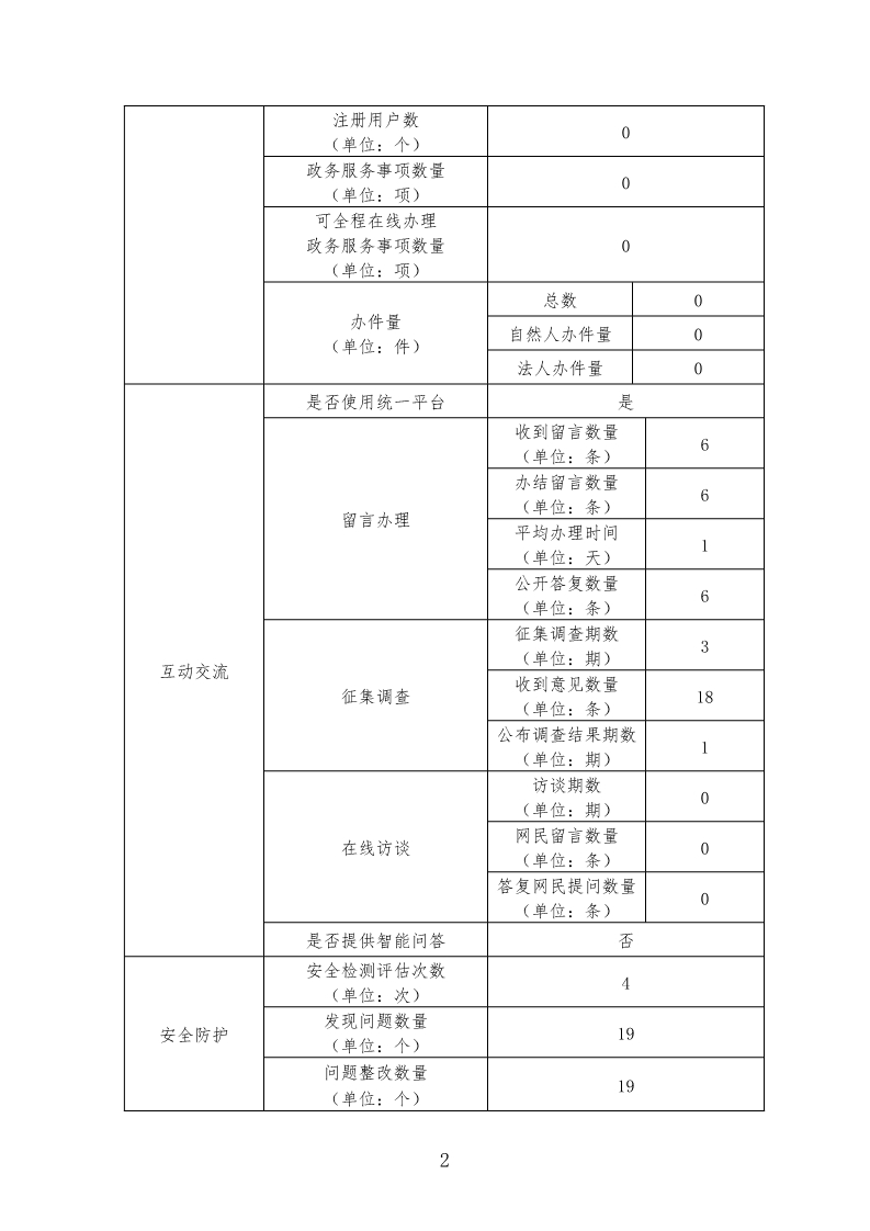 人防办2018年度政府网站工作年度报表-2.png