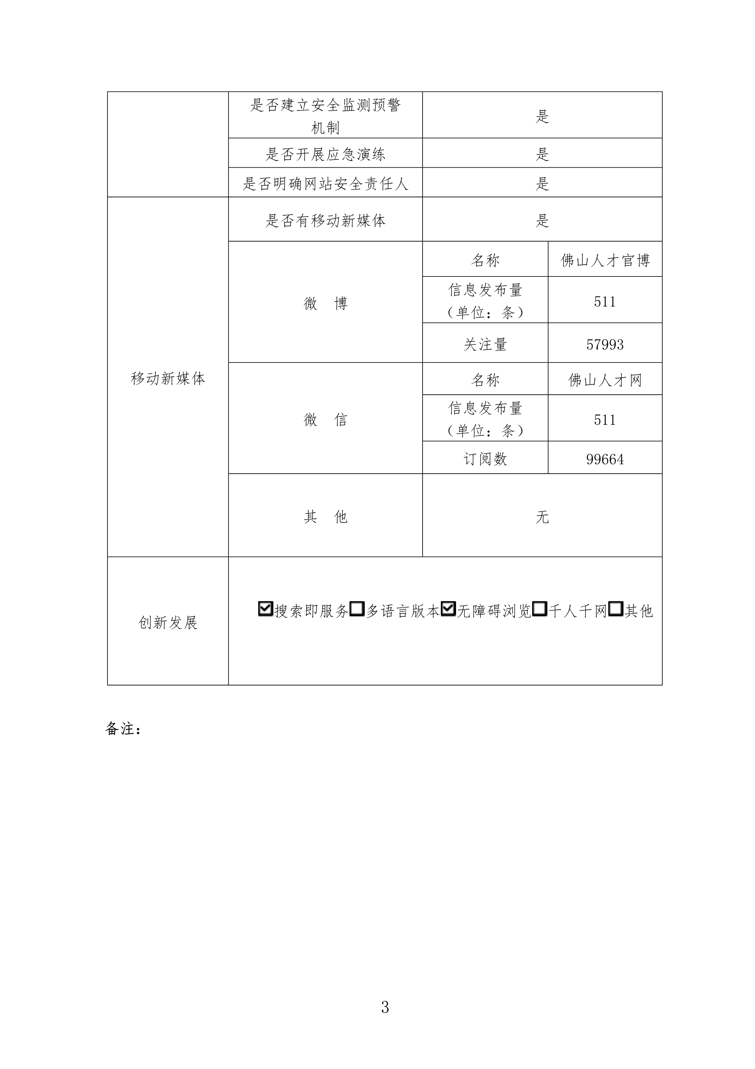 佛山市人力资源公共服务中心2018年度政务网站工作报表-3.png