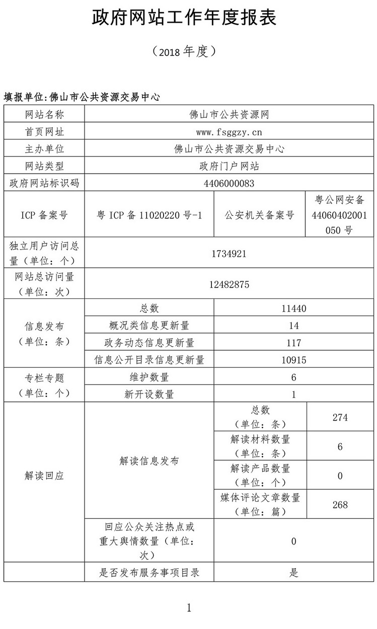 市公共资源交易网-年度报表2018-1.png