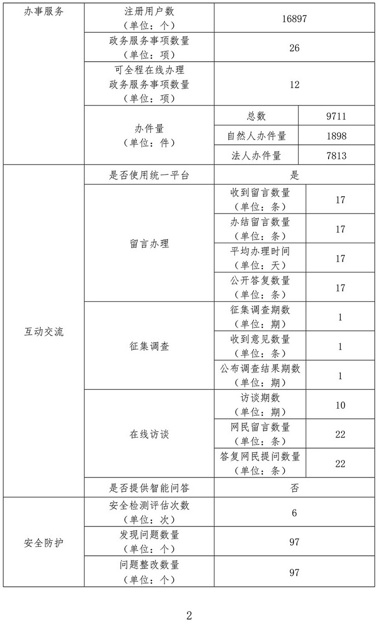 市公共资源交易网-年度报表2018-2.png