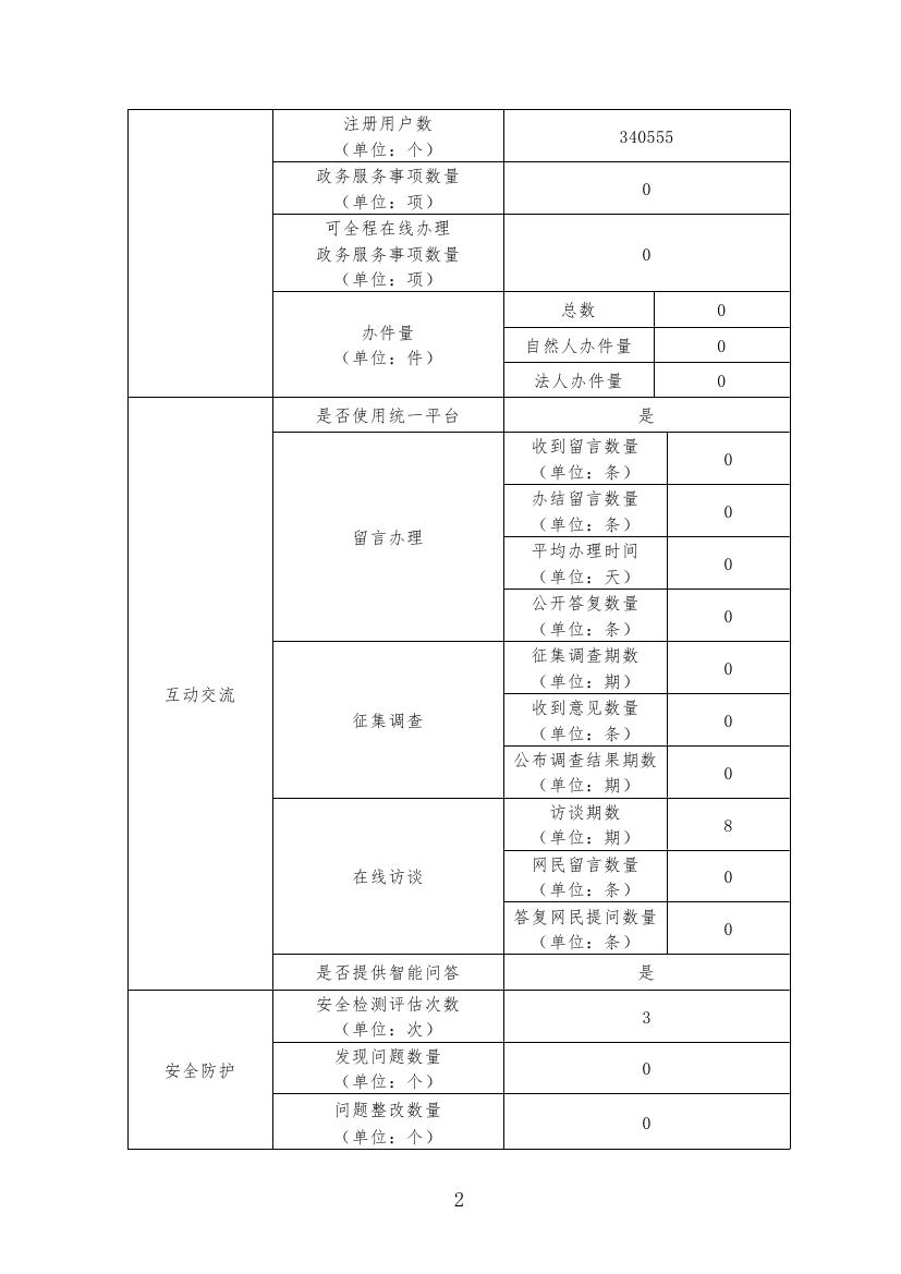 佛山12345政府网站年度工作报表-2.jpg