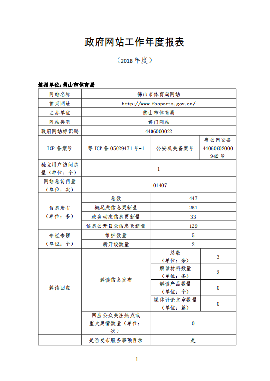 市体育局2018年度政府网站工作年度报表-1.png