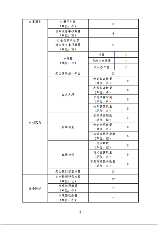 市体育局2018年度政府网站工作年度报表-2.png