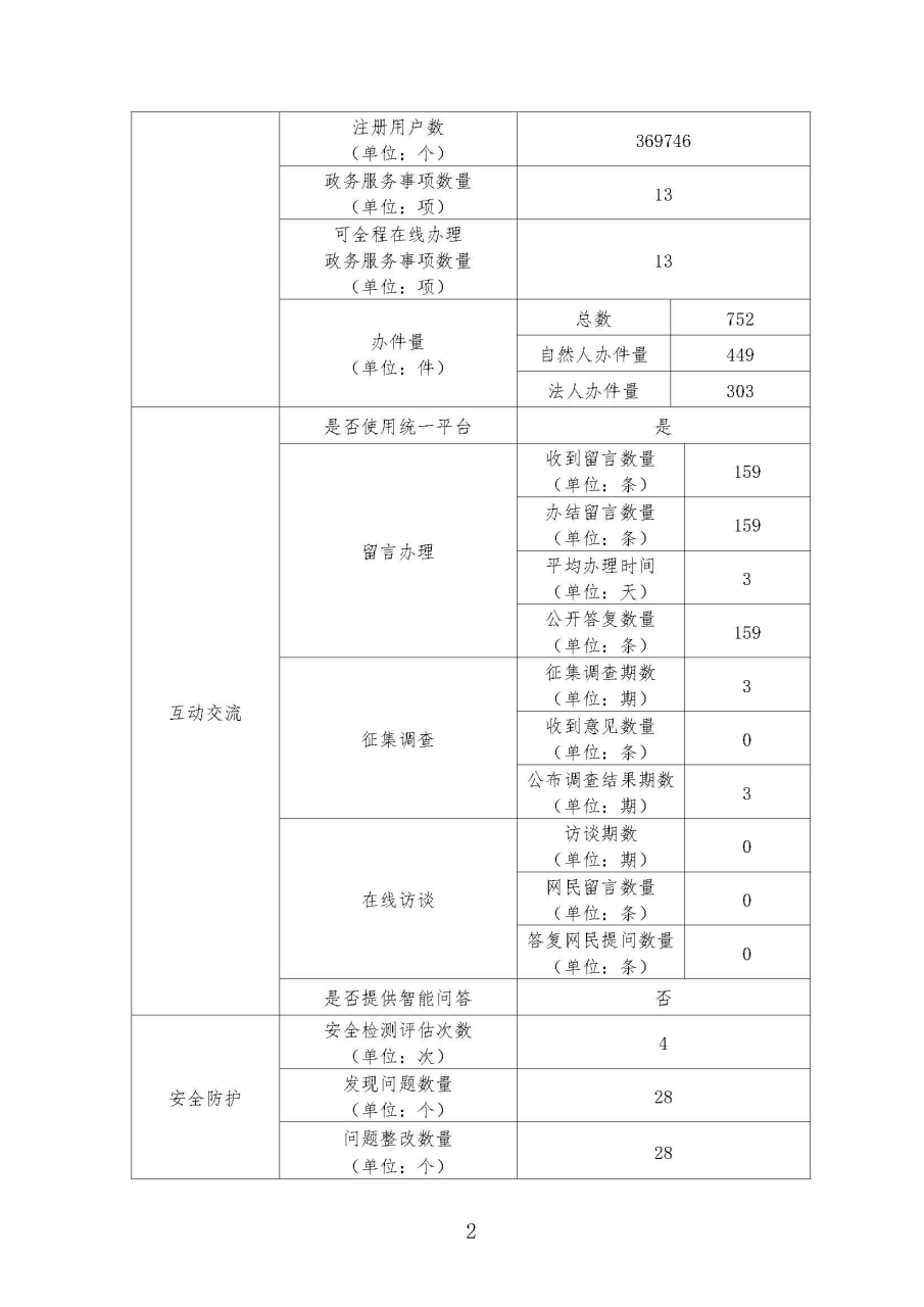 市质量技术监督局2018年度政府网站工作年度报表-2.png