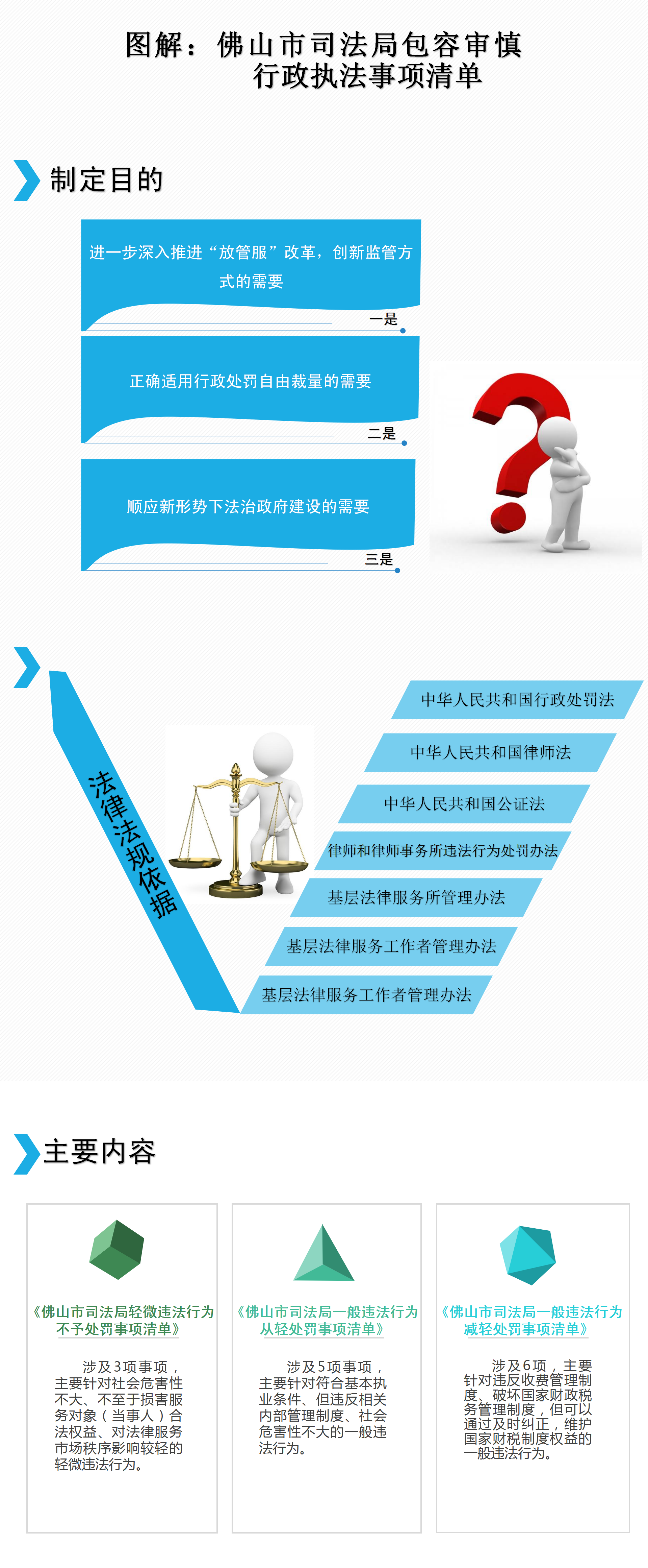 图解：佛山市司法局包容审慎行政执法事项清单.png