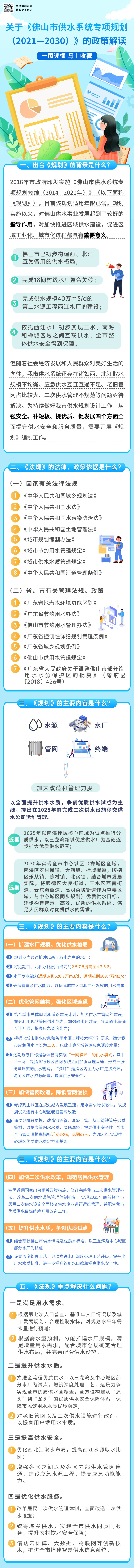 关于《佛山市供水系统专项规划（2021—2030）》的政策解读（一图读懂）.jpg