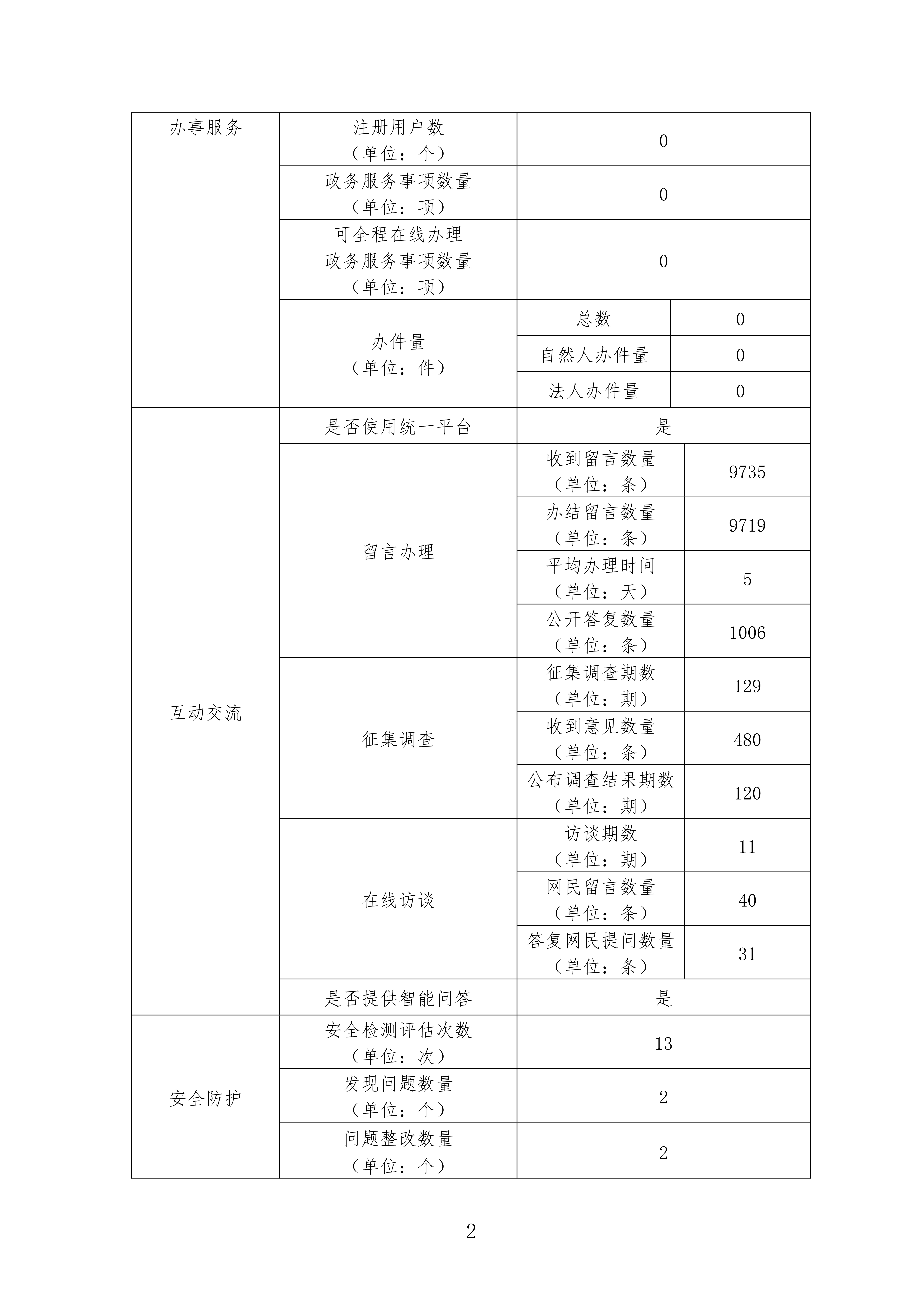 佛山市人民政府门户网站_2.jpg