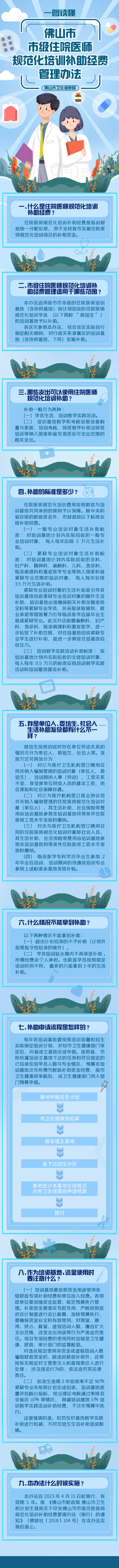 一图读懂：佛山市市级住院医师规范化培训补助经费管理办法.jpg