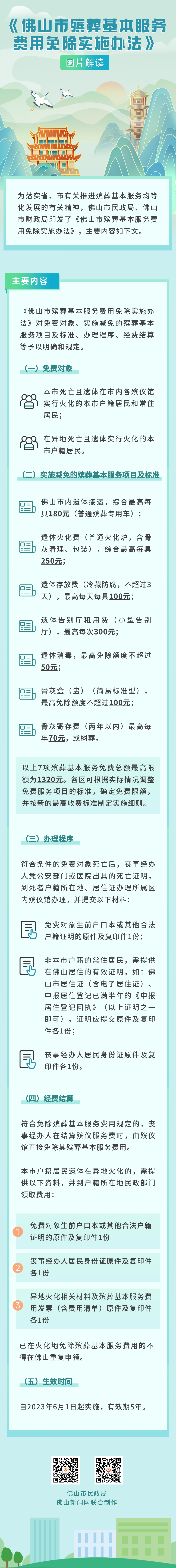 一图读懂丨《佛山市殡葬基本服务费用免除实施办法》.png