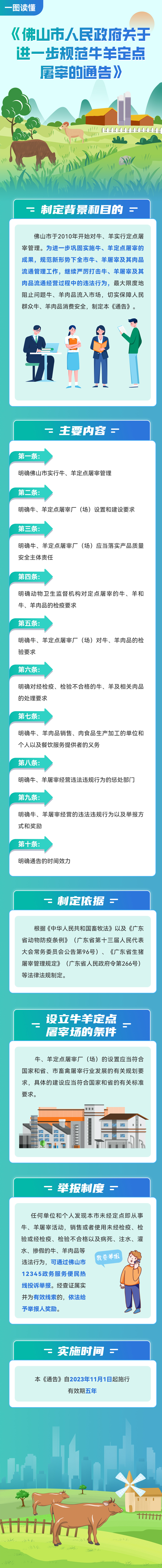 一图读懂《佛山市人民政府关于进一步规范牛羊定点屠宰的通告》.jpg