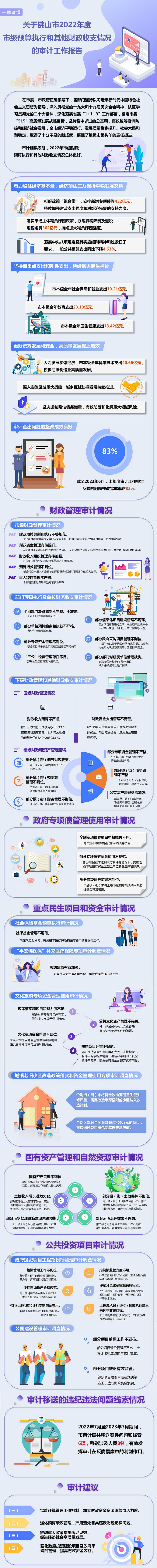 一图读懂 关于佛山市2022年度市级预算执行和其他财政收支情况的审计工作报告.png