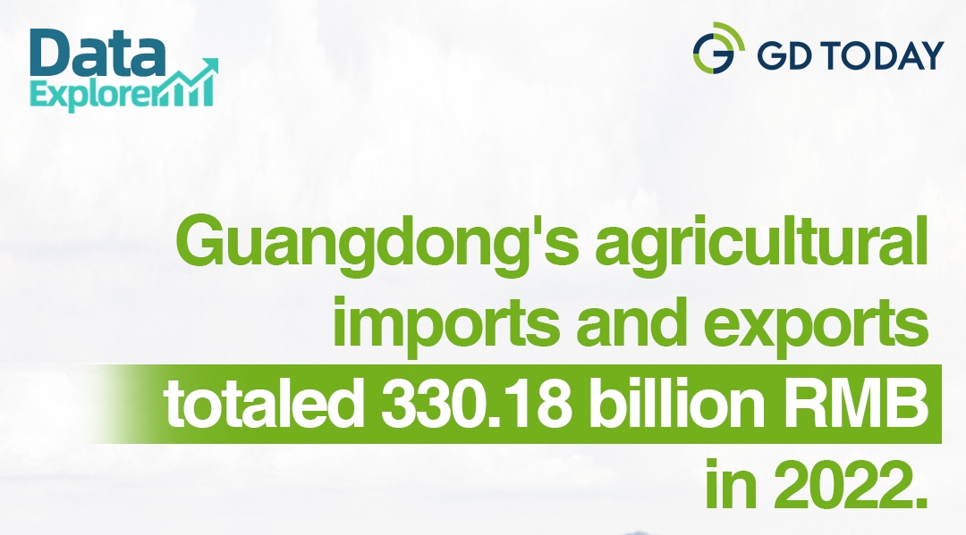 Guangdong&#39;s agricultural imports and exports up 28.1% YoY in 2022