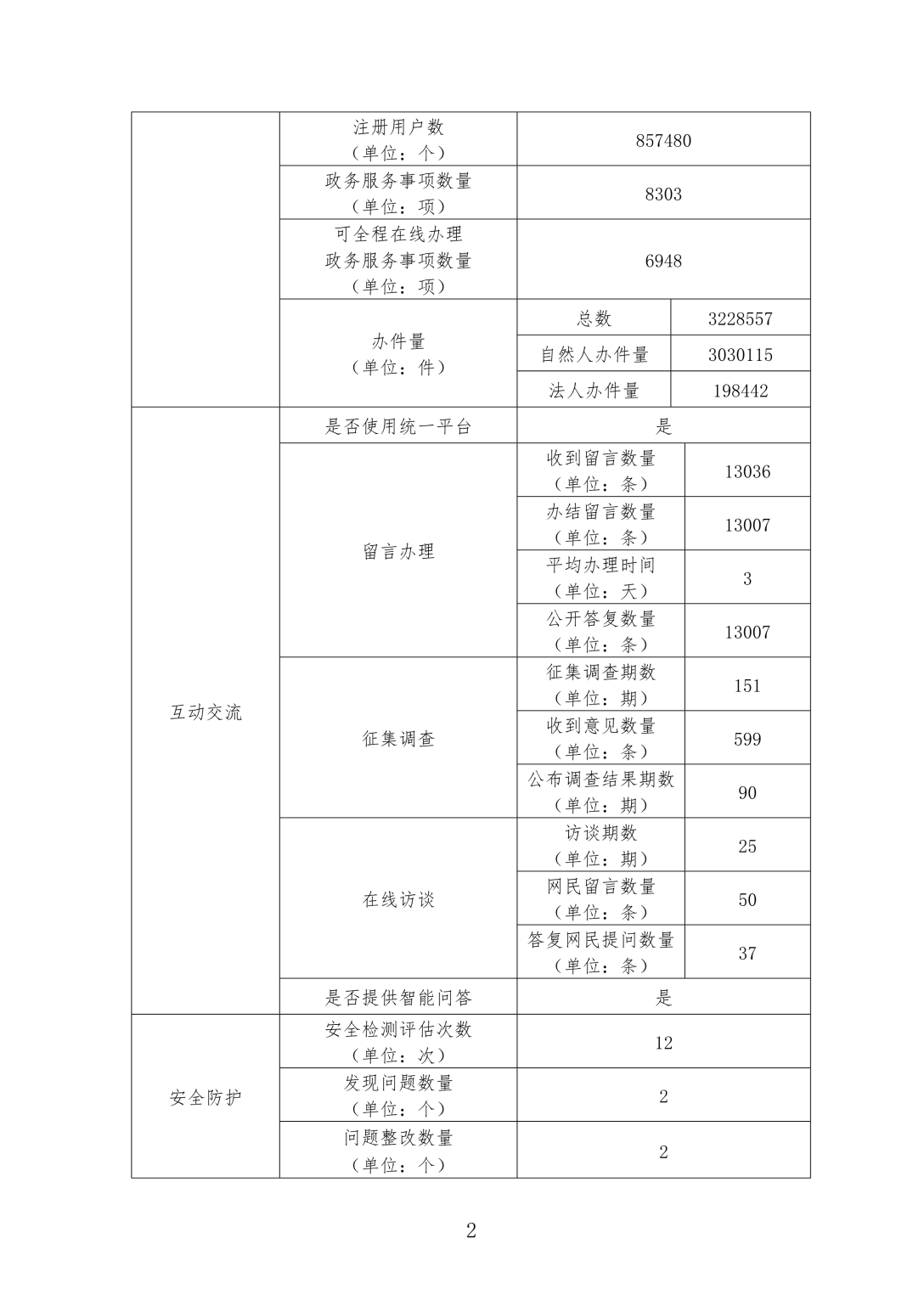 已编辑图片