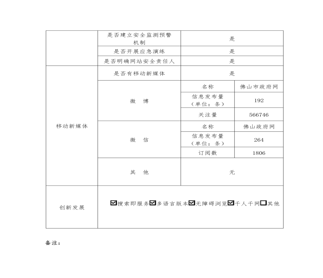 已编辑图片