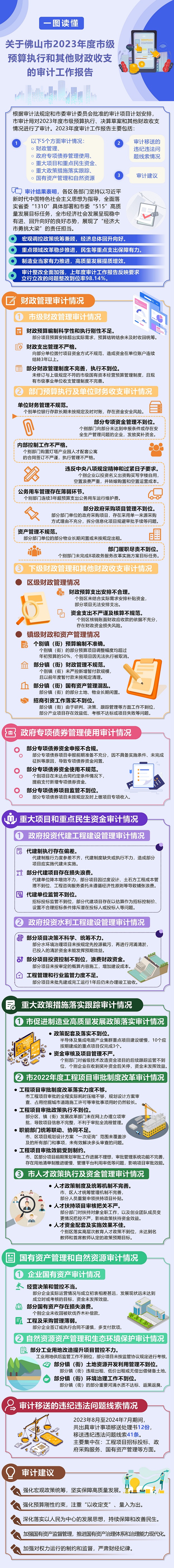 一图读懂丨关于佛山市2023年度市级预算执行和其他财政收支的审计工作报告.jpg